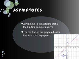 AsymptotesAsymptote - a straight line that is the limiting value of a curveThe red line on the graph indicates that y=x is the asymptote. 