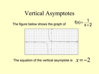 Vertical Asymptotes
The figure below shows the graph of 2x
1f(x)
+
=
The equation of the vertical asymptote is 2x=−
 