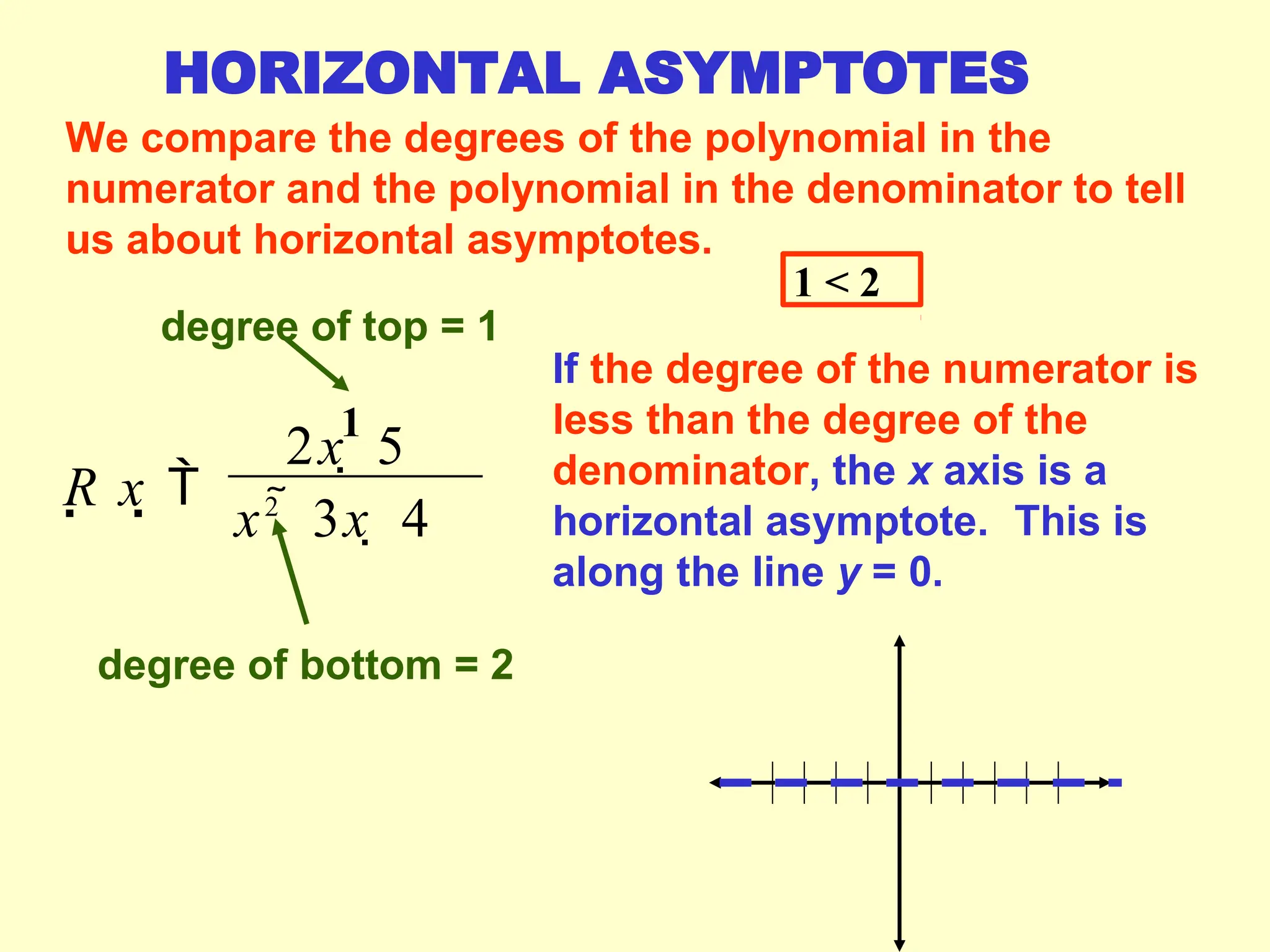 If the degree of the numerator is
less than the degree of the
denominator, (remember degree
is the highest power on any x
term) the x axis is a horizontal
asymptote.
If the degree of the numerator is
less than the degree of the
denominator, the x axis is a
horizontal asymptote. This is
along the line y = 0.
We compare the degrees of the polynomial in the
numerator and the polynomial in the denominator to tell
us about horizontal asymptotes.
R x 
x2
 3x  4
2x  5
degree of bottom = 2
HORIZONTAL ASYMPTOTES
degree of top = 1
1
1 < 2
 