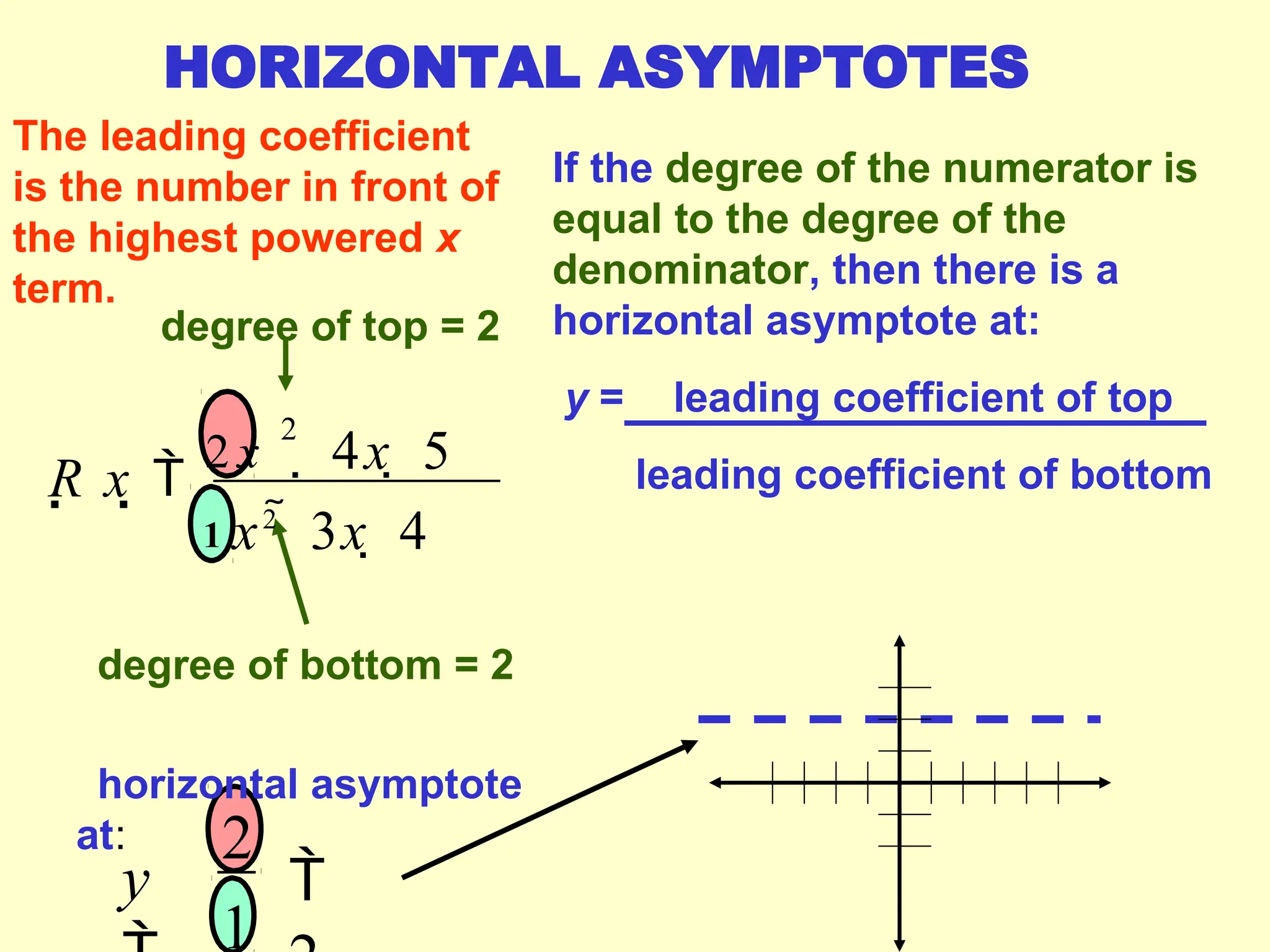 If the degree of the numerator is
equal to the degree of the
denominator, then there is a
horizontal asymptote at:
y = leading coefficient of top
leading coefficient of bottom
degree of bottom = 2
horizontal asymptote
at:
HORIZONTAL ASYMPTOTES
degree of top = 2
The leading coefficient
is the number in front of
the highest powered x
term.

1 x2
 3x  4
R x 
2 x  4x  5
2
1
2
y
 
