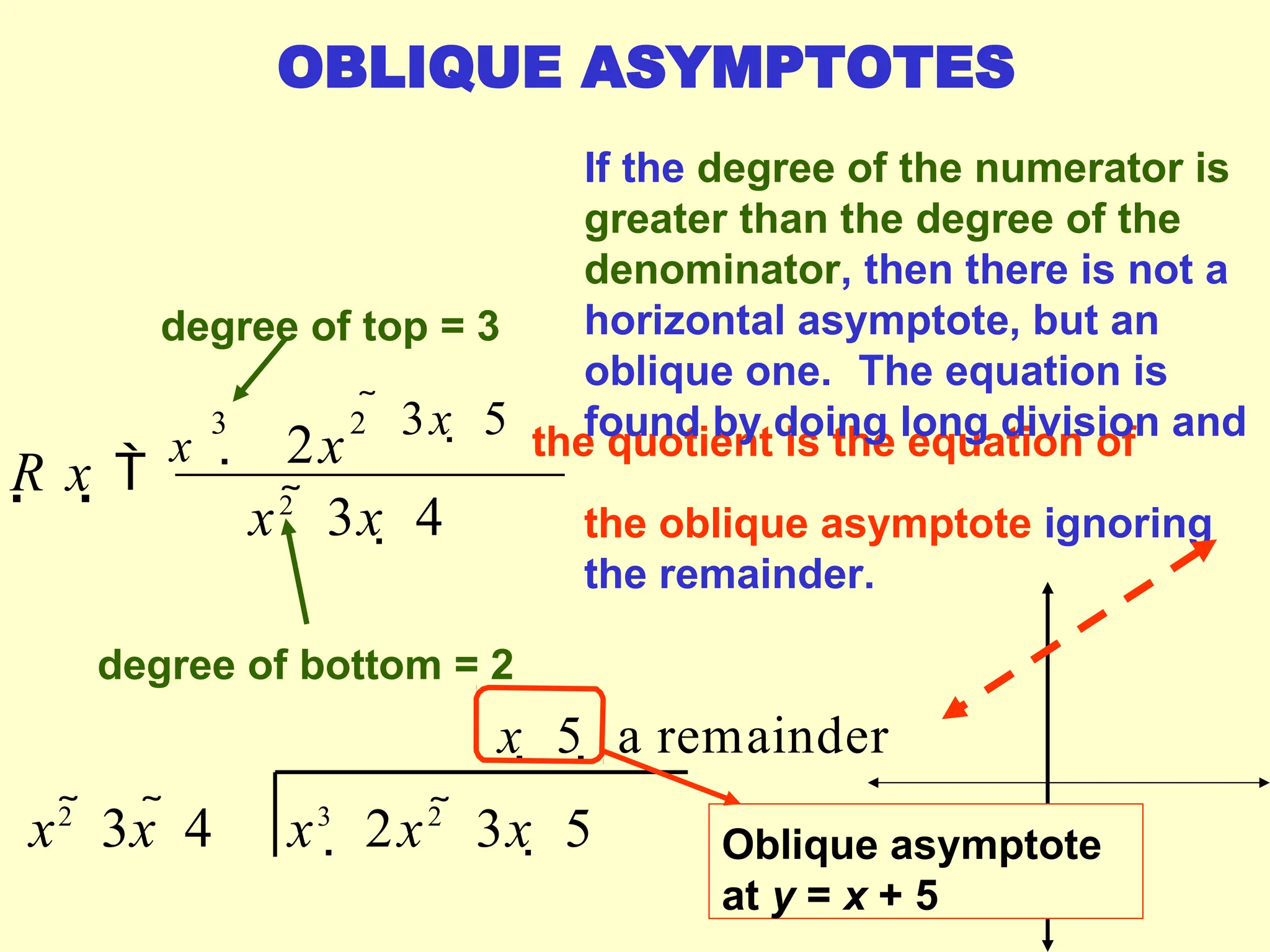 R x 
x
x2
 3x  4
 3x  5 the quotient is the equation of
 2x
2
3
If the degree of the numerator is
greater than the degree of the
denominator, then there is not a
horizontal asymptote, but an
oblique one. The equation is
found by doing long division and
the oblique asymptote ignoring
the remainder.
degree of bottom = 2
x  5  a remainder
OBLIQUE ASYMPTOTES
degree of top = 3
x2
 3x  4 x3
 2x2
 3x  5 Oblique asymptote
at y = x + 5
 