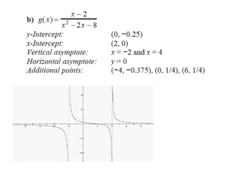 Rational functions precalc | PPTX