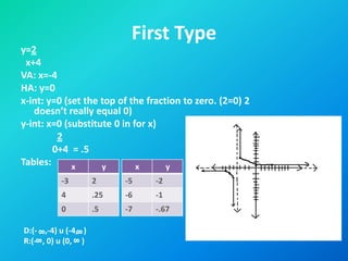Rational functions bingo | PPTX