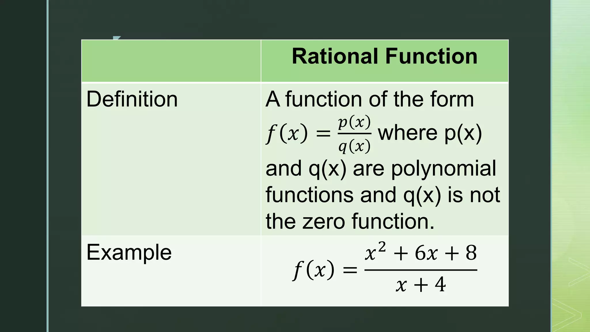 z
Rational Function
Definition A function of the form
𝑓 𝑥 =
𝑝 𝑥
𝑞 𝑥
where p(x)
and q(x) are polynomial
functions and q(x) is not
the zero function.
Example
𝑓 𝑥 =
𝑥2
+ 6𝑥 + 8
𝑥 + 4
 
