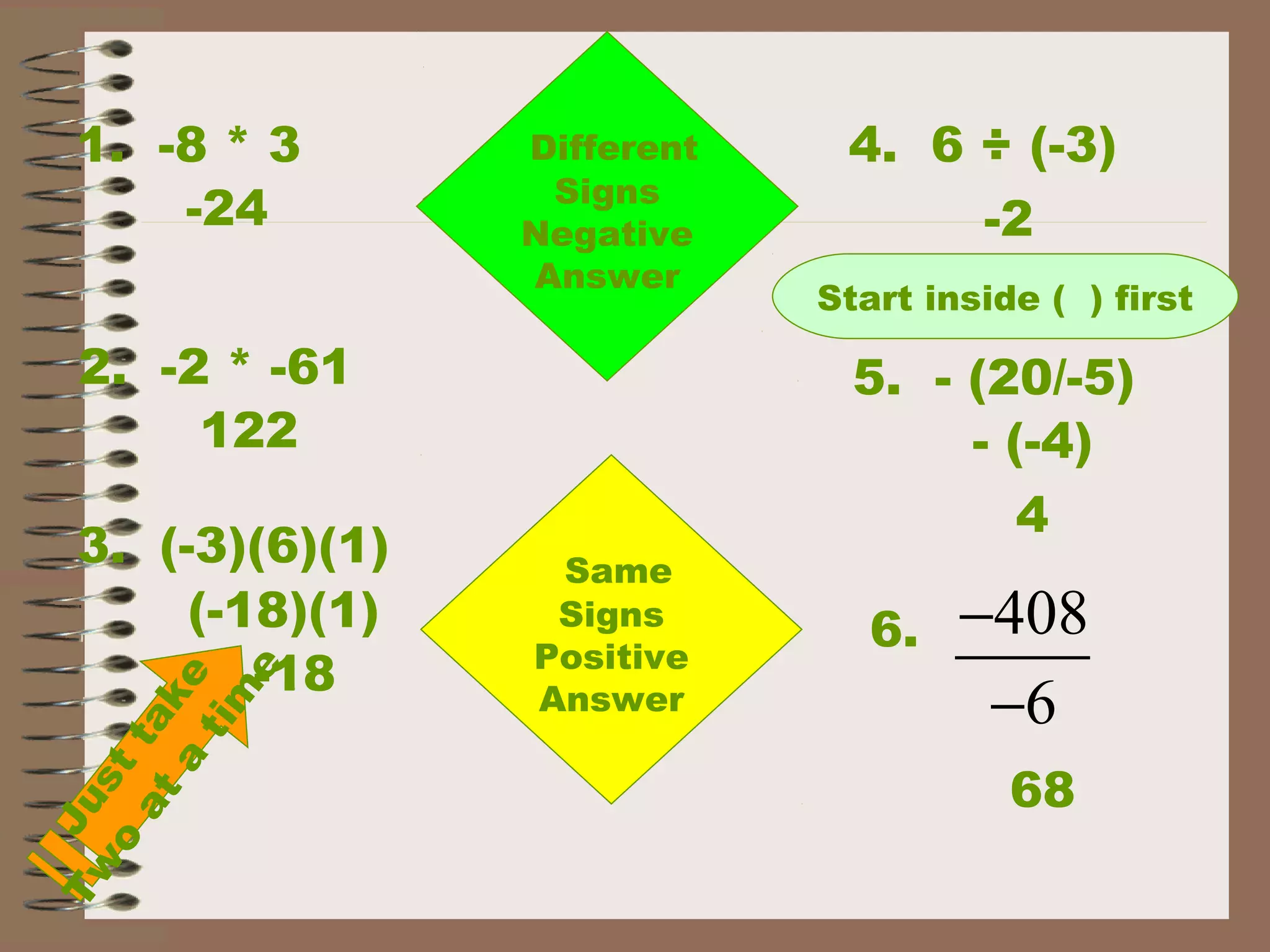 1. -8 * 3 What’s
The
Rule?
Different
Signs
Negative
Answer
-24
2. -2 * -61
Same
Signs
Positive
Answer
122
3. (-3)(6)(1)
Justtake
Tw
o
ata
tim
e
(-18)(1)
-18
4. 6 ÷ (-3)
-2
5. - (20/-5)
- (-4)
4
6. 408
6
−
−
68
Start inside ( ) first
 
