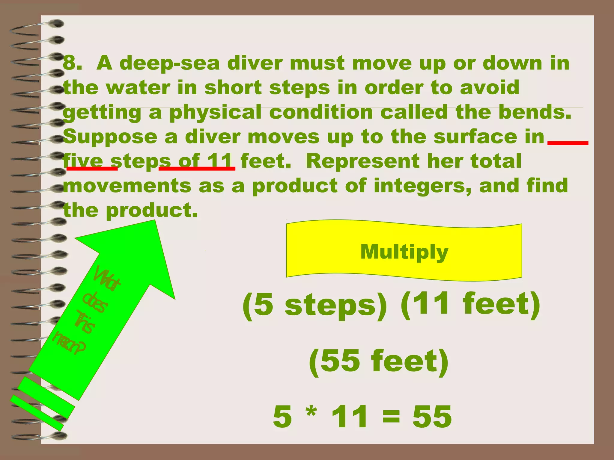 8. A deep-sea diver must move up or down in
the water in short steps in order to avoid
getting a physical condition called the bends.
Suppose a diver moves up to the surface in
five steps of 11 feet. Represent her total
movements as a product of integers, and find
the product.
What
does
Thismean?
Multiply
(5 steps) (11 feet)
(55 feet)
5 * 11 = 55
 