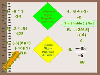 1. -8 * 3 What’s
The
Rule?
Different
Signs
Negative
Answer
-24
2. -2 * -61
Same
Signs
Positive
Answer
122
3. (-3)(6)(1)
Justtake
Tw
o
ata
tim
e
(-18)(1)
-18
4. 6 ÷ (-3)
-2
5. - (20/-5)
- (-4)
4
6. 408
6
−
−
68
Start inside ( ) first
 