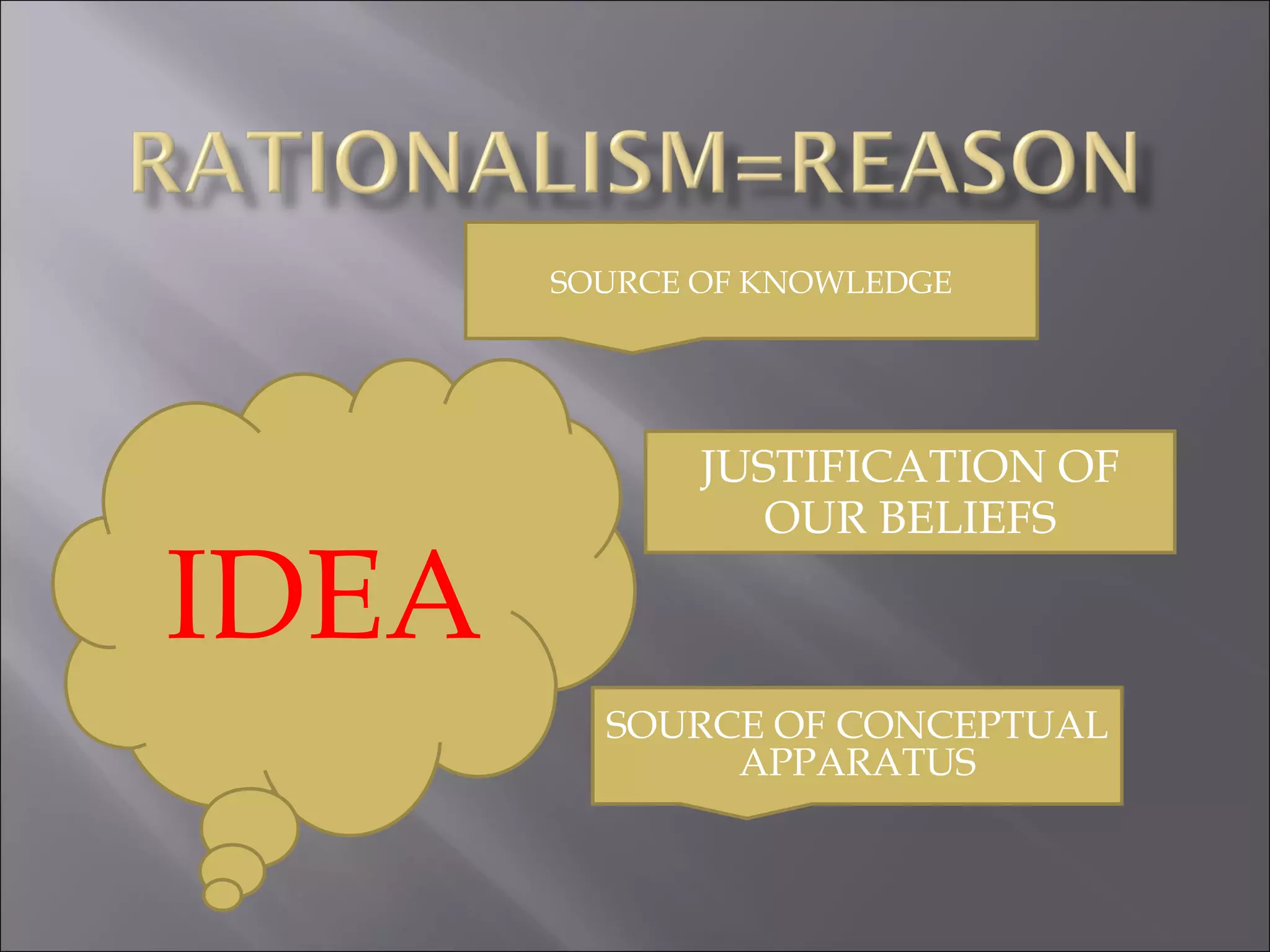 JUSTIFICATION OF OUR BELIEFS IDEA SOURCE OF KNOWLEDGE SOURCE OF CONCEPTUAL APPARATUS 