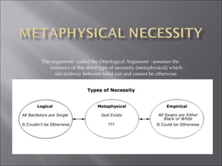 This argument - called the Ontological Argument - assumes the existence of this third type of necessity (metaphysical) which sits midway between what can and cannot be otherwise. 
