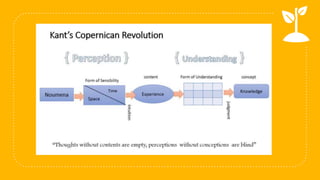 Classic and Modern Philosophy: Rationalism and Empicism | PPTX