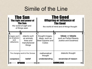 Simile of the Line 