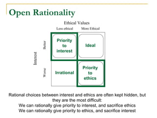 Goodbye Rationality Rationality | PPT
