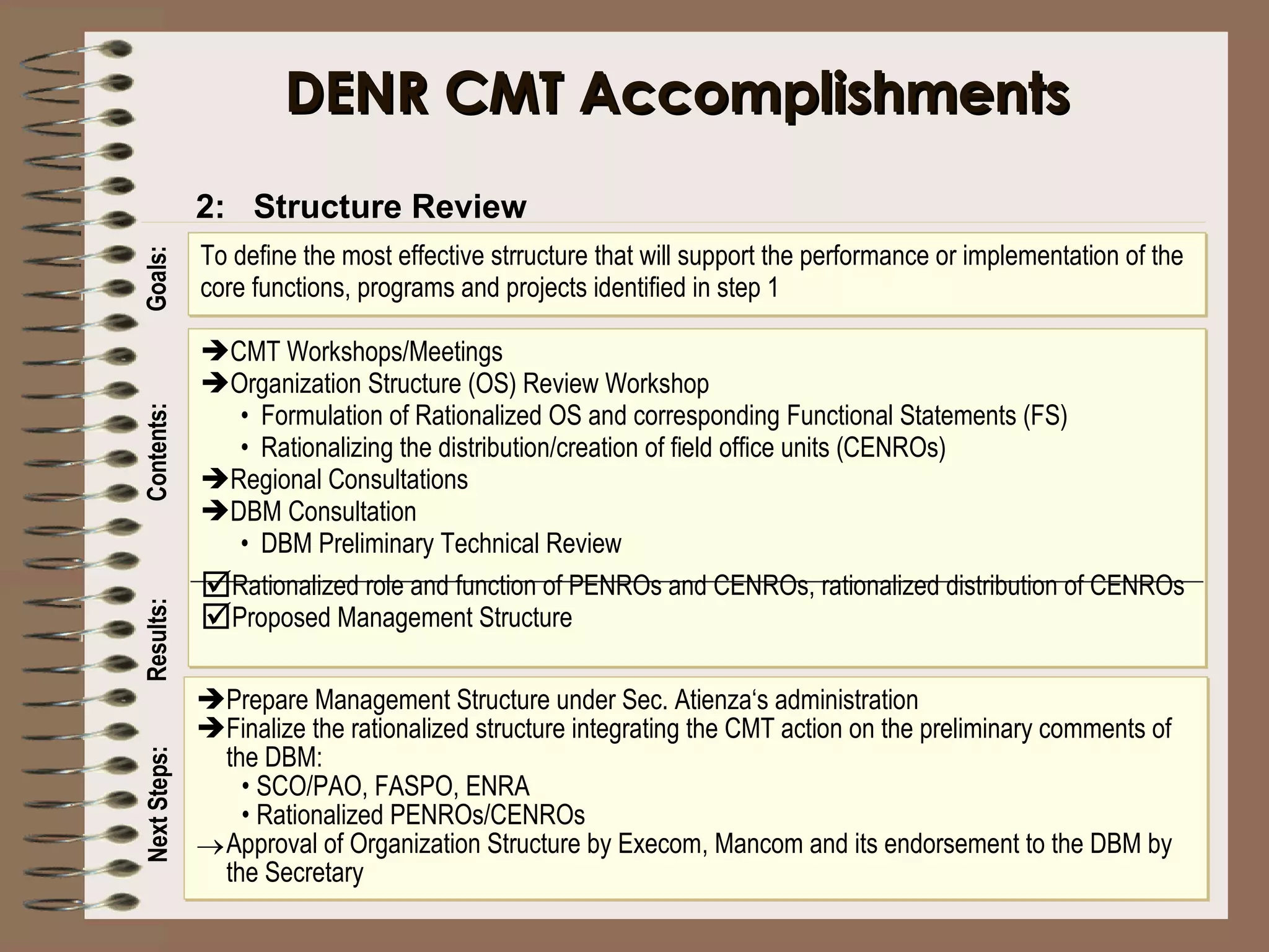 DENR CMT Accomplishments 2:  Structure Review Goals: Contents:   Results:   Next Steps:   To define the most effective strructure that will support the performance or implementation of the core functions, programs and projects identified in step 1 Prepare Management Structure under Sec. Atienza‘s administration Finalize the rationalized structure integrating the CMT action on the preliminary comments of the DBM: SCO/PAO, FASPO, ENRA Rationalized PENROs/CENROs Approval of Organization Structure by Execom, Mancom and its endorsement to the DBM by the Secretary  CMT Workshops/Meetings Organization Structure (OS) Review Workshop Formulation of Rationalized OS and corresponding Functional Statements (FS) Rationalizing the distribution/creation of field office units (CENROs) Regional Consultations DBM Consultation DBM Preliminary Technical Review Rationalized role and function of PENROs and CENROs, rationalized distribution of CENROs Proposed Management Structure 