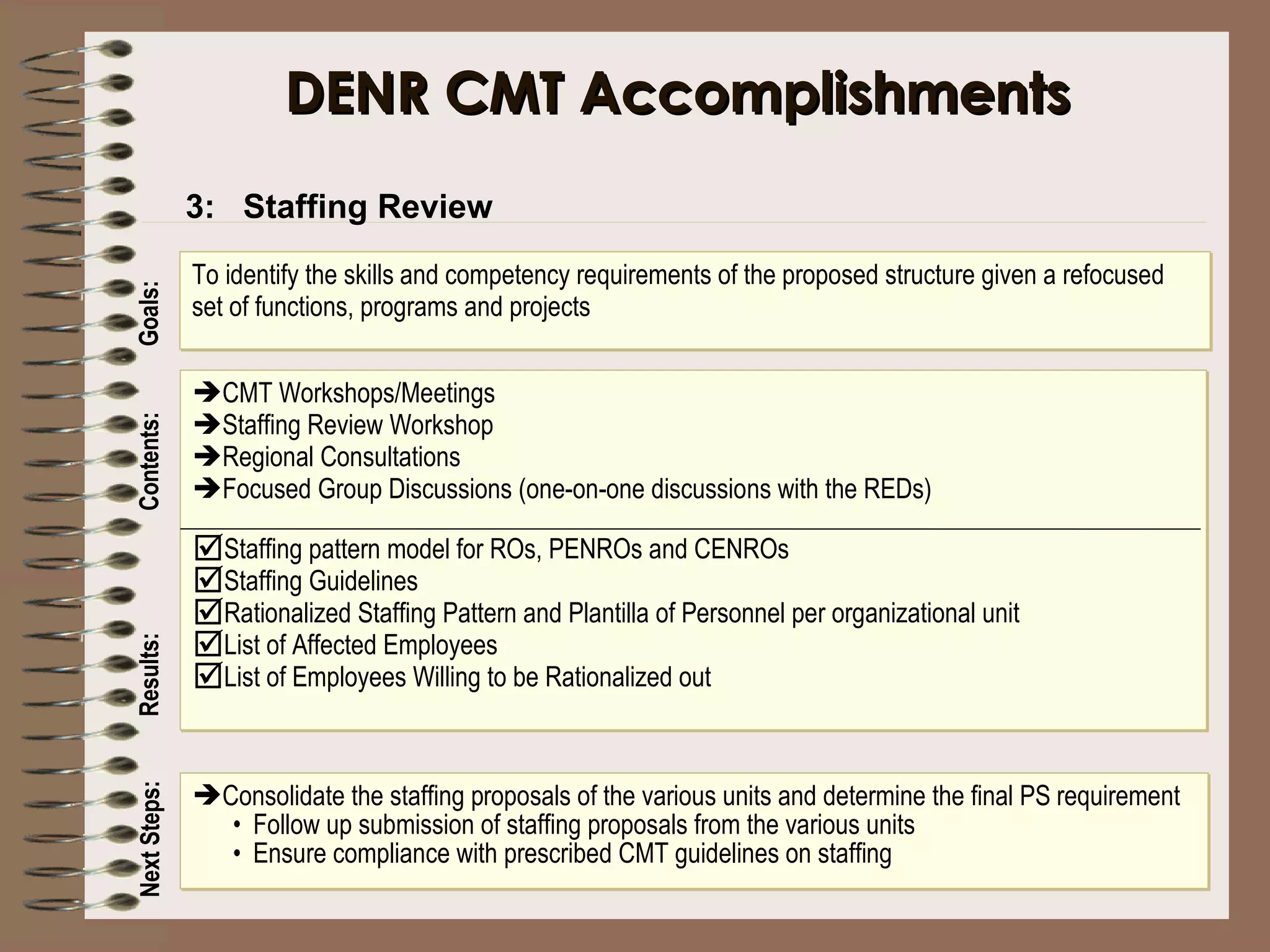 DENR CMT Accomplishments 3:  Staffing Review Goals: Contents:   Results:   Next Steps:   To identify the skills and competency requirements of the proposed structure given a refocused set of functions, programs and projects Consolidate the staffing proposals of the various units and determine the final PS requirement Follow up submission of staffing proposals from the various units Ensure compliance with prescribed CMT guidelines on staffing CMT Workshops/Meetings Staffing Review Workshop Regional Consultations Focused Group Discussions (one-on-one discussions with the REDs) Staffing pattern model for ROs, PENROs and CENROs Staffing Guidelines  Rationalized Staffing Pattern and Plantilla of Personnel per organizational unit List of Affected Employees List of Employees Willing to be Rationalized out 
