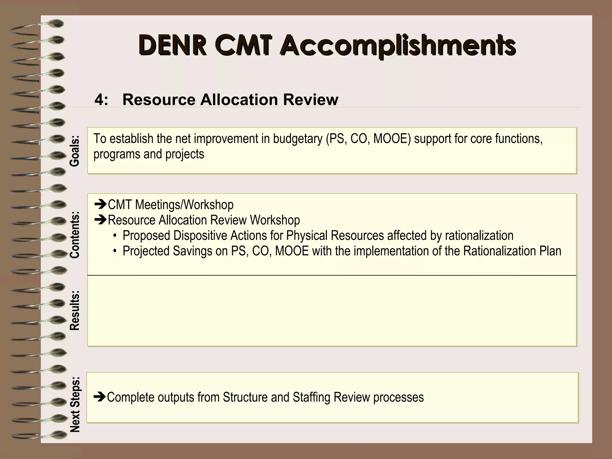 DENR CMT Accomplishments 4:  Resource Allocation Review Goals: Contents:   Results:   Next Steps:   To establish the net improvement in budgetary (PS, CO, MOOE) support for core functions, programs and projects Complete outputs from Structure and Staffing Review processes  CMT Meetings/Workshop Resource Allocation Review Workshop Proposed Dispositive Actions for Physical Resources affected by rationalization Projected Savings on PS, CO, MOOE with the implementation of the Rationalization Plan 