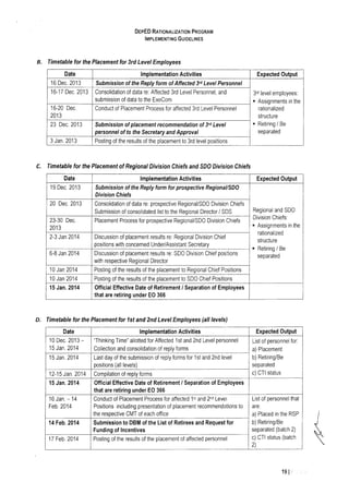 Rationalization plan