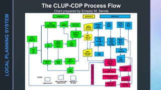Cdp Flow Chart Example Rationalizing the Local Planning System and the Local Planning ...