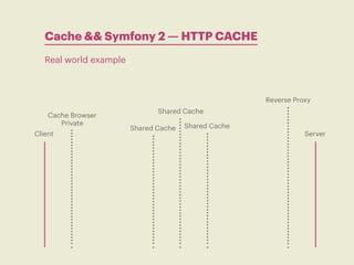 Rationally boost your symfony2 application with caching tips and monitoring