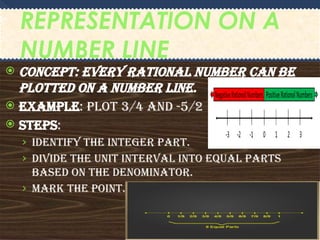 RATIONAL NUMBER KAVYANSH BISHT,VIII-B.pptx