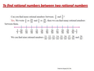 Finding Rational Numbers Between Two Rational Numbers Method Chart Introduction to Rational numbers | PPTX