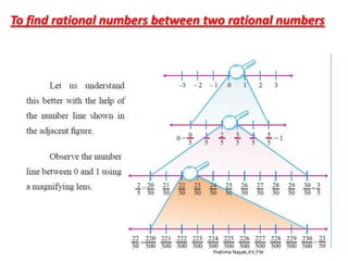 Finding Rational Numbers Between Two Rational Numbers Method Chart Introduction to Rational numbers | PPTX