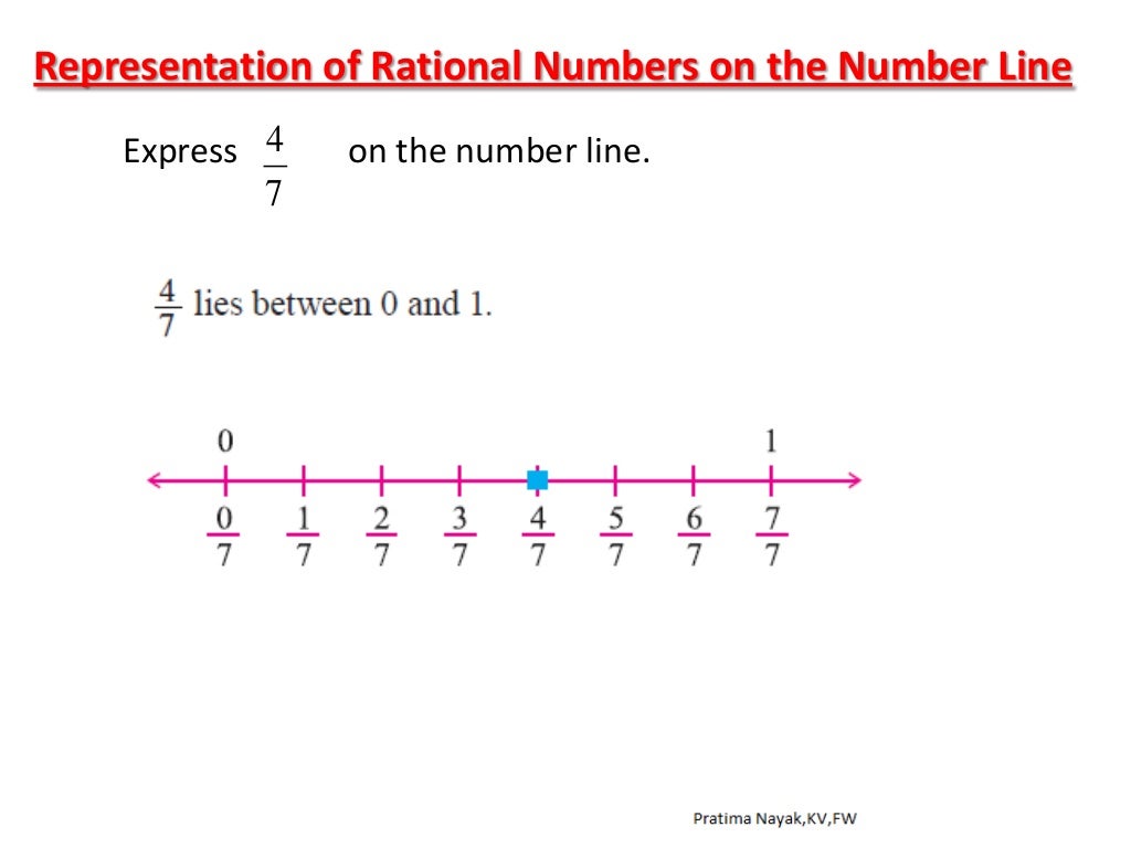 introduction-to-rational-numbers