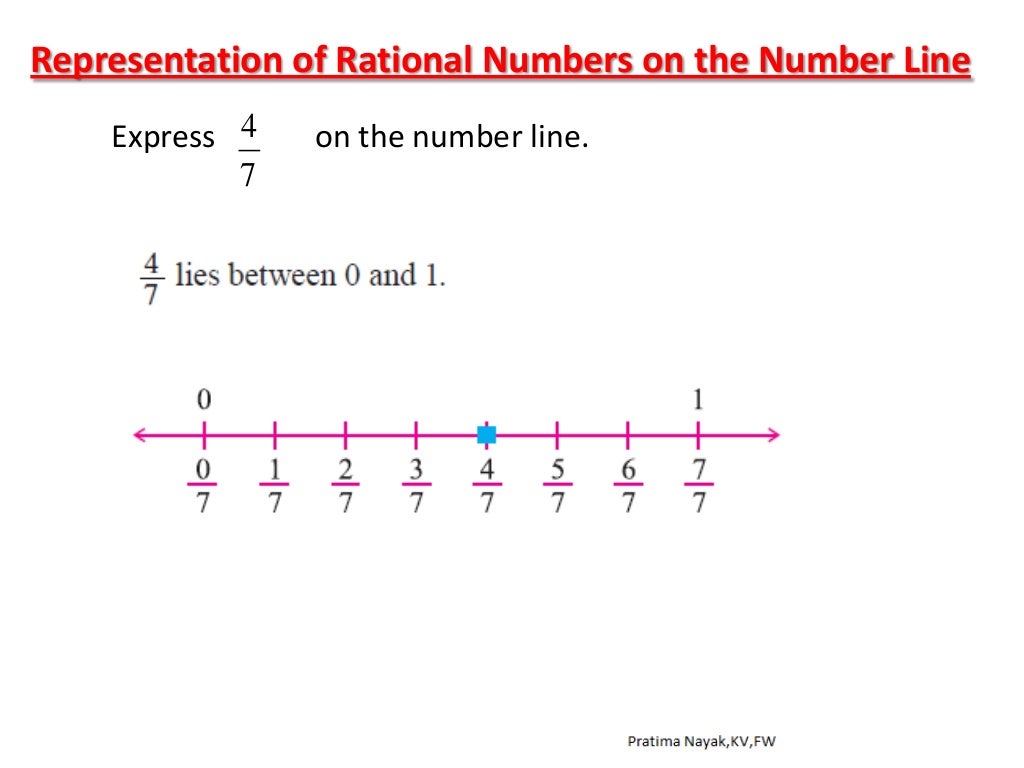 Introduction To Rational Numbers