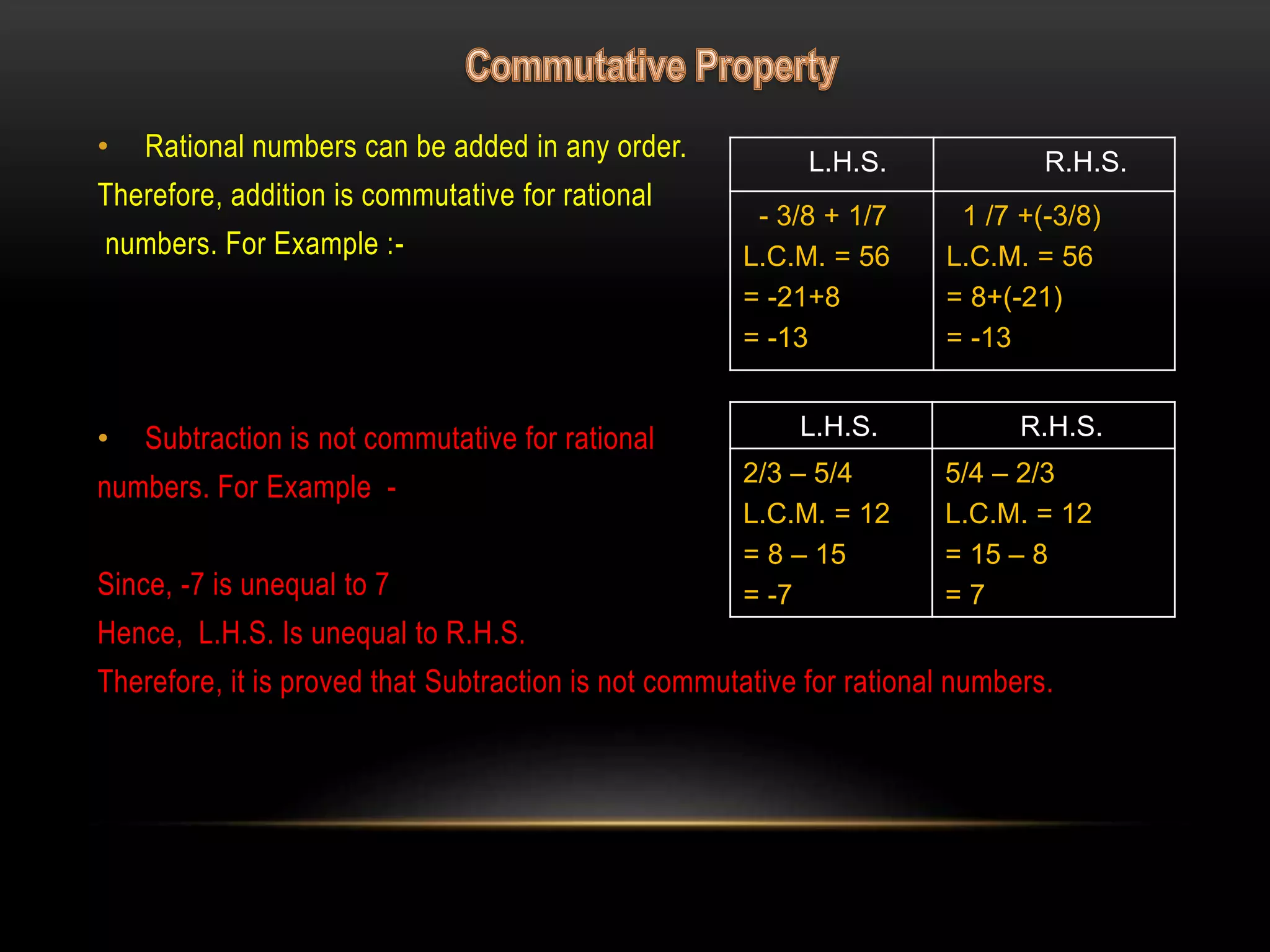 • Rational numbers can be added in any order.
Therefore, addition is commutative for rational
numbers. For Example :-
• Subtraction is not commutative for rational
numbers. For Example -
Since, -7 is unequal to 7
Hence, L.H.S. Is unequal to R.H.S.
Therefore, it is proved that Subtraction is not commutative for rational numbers.
L.H.S. R.H.S.
- 3/8 + 1/7
L.C.M. = 56
= -21+8
= -13
1 /7 +(-3/8)
L.C.M. = 56
= 8+(-21)
= -13
L.H.S. R.H.S.
2/3 – 5/4
L.C.M. = 12
= 8 – 15
= -7
5/4 – 2/3
L.C.M. = 12
= 15 – 8
= 7
 