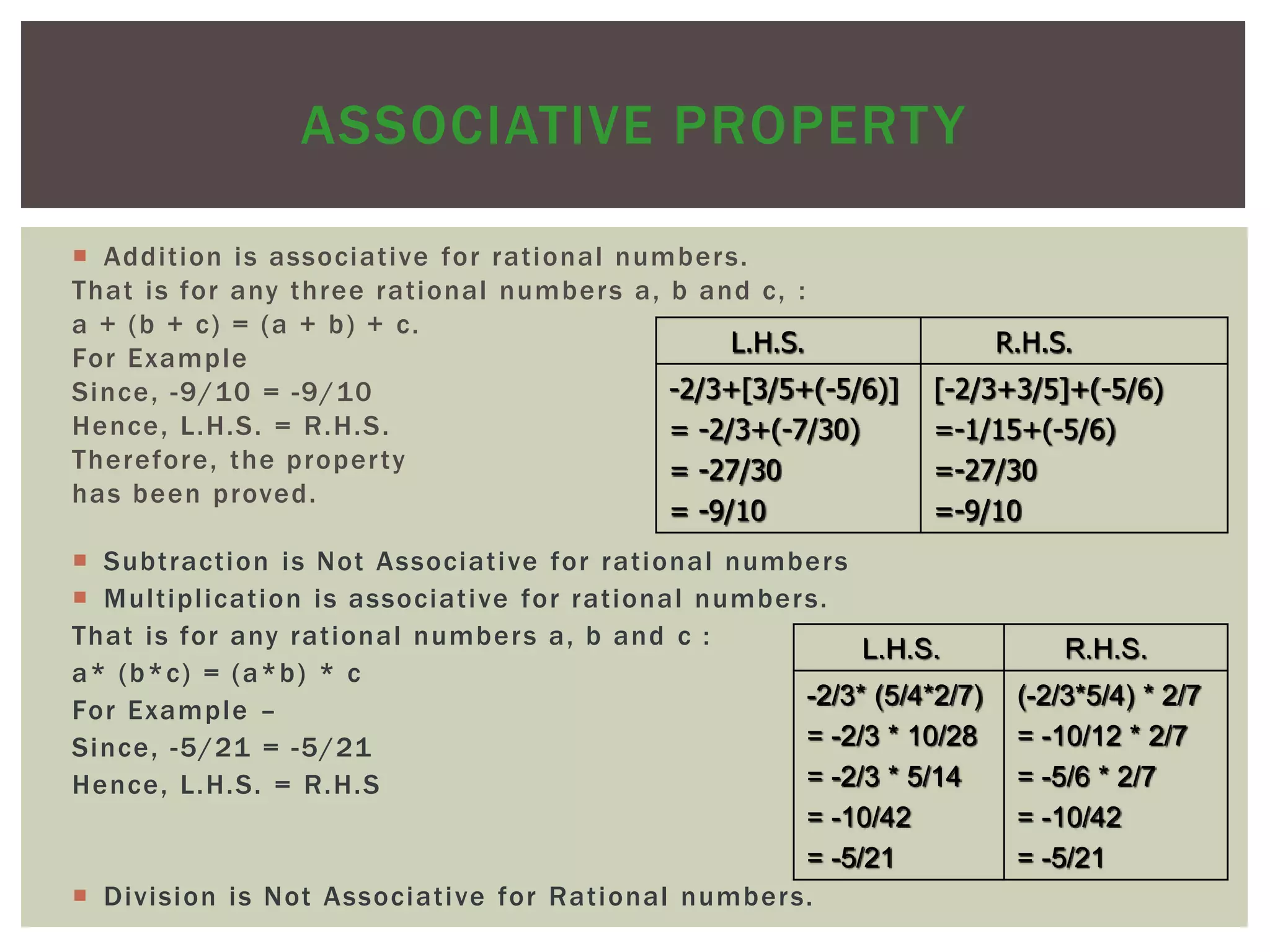  Addition is associative for rational numbers.
That is for any three rational numbers a, b and c, :
a + (b + c) = (a + b) + c.
For Example
Since, -9/10 = -9/10
Hence, L.H.S. = R.H.S.
Therefore, the property
has been proved.
 Subtraction is Not Associative for rational numbers
 Multiplication is associative for rational numbers.
That is for any rational numbers a, b and c :
a* (b*c) = (a*b) * c
For Example –
Since, -5/21 = -5/21
Hence, L.H.S. = R.H.S
 Division is Not Associative for Rational numbers.
ASSOCIATIVE PROPERTY
L.H.S. R.H.S.
-2/3+[3/5+(-5/6)]
= -2/3+(-7/30)
= -27/30
= -9/10
[-2/3+3/5]+(-5/6)
=-1/15+(-5/6)
=-27/30
=-9/10
L.H.S. R.H.S.
-2/3* (5/4*2/7)
= -2/3 * 10/28
= -2/3 * 5/14
= -10/42
= -5/21
(-2/3*5/4) * 2/7
= -10/12 * 2/7
= -5/6 * 2/7
= -10/42
= -5/21
 