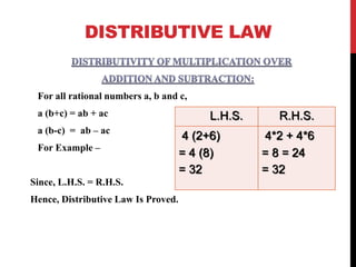 DISTRIBUTIVE LAW
For all rational numbers a, b and c,
a (b+c) = ab + ac
a (b-c) = ab – ac
For Example –
Since, L.H.S. = R.H.S.
Hence, Distributive Law Is Proved.
L.H.S. R.H.S.
4 (2+6)
= 4 (8)
= 32
4*2 + 4*6
= 8 = 24
= 32
 