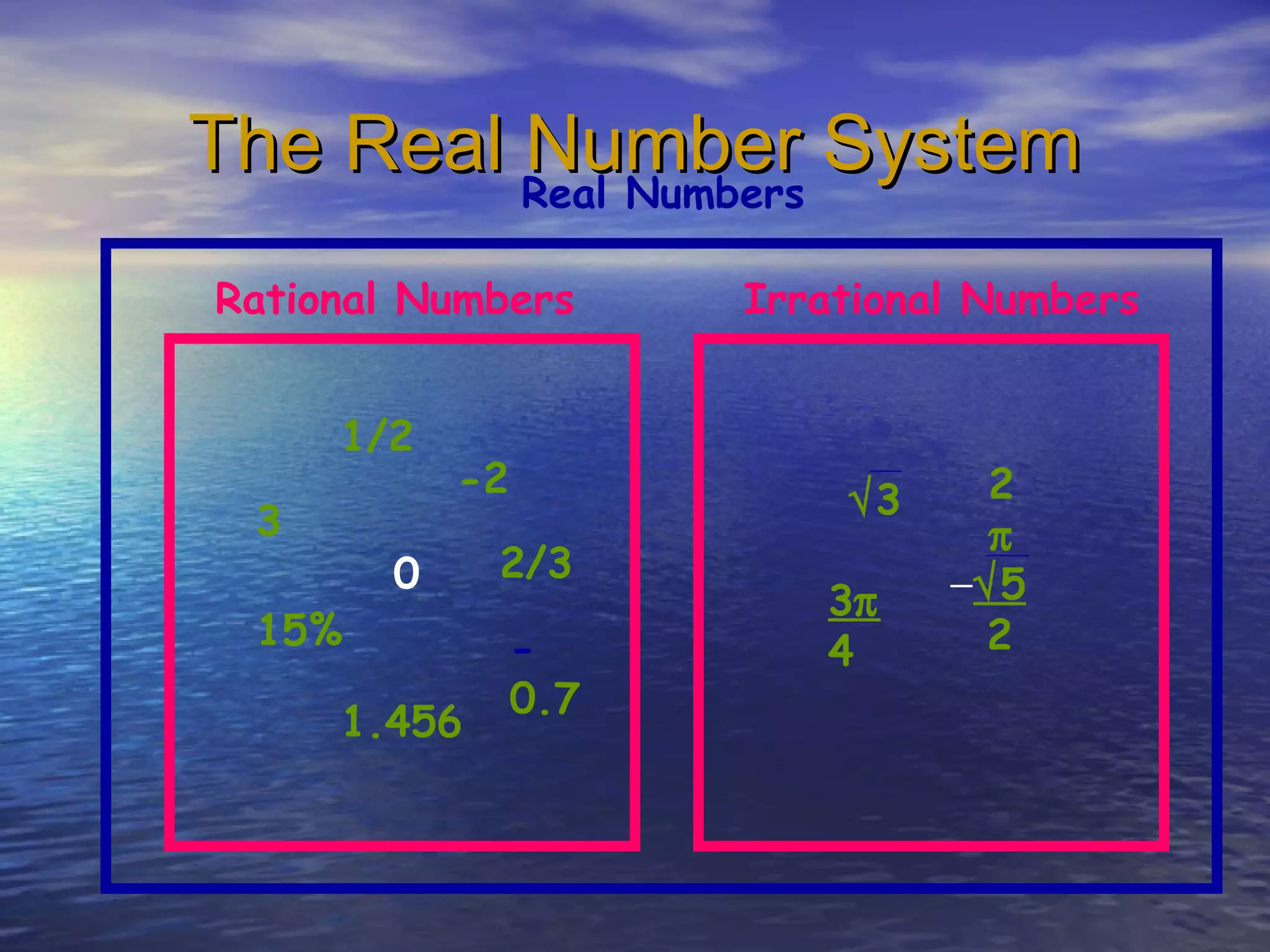 The Real Number SystemThe Real Number SystemReal Numbers
Rational Numbers Irrational Numbers
3
1/2
-2
15%
2/3
1.456
-
0.7
0
√3 2
π
−√5
2
3π
4
 