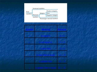 Rational numbers | PPT