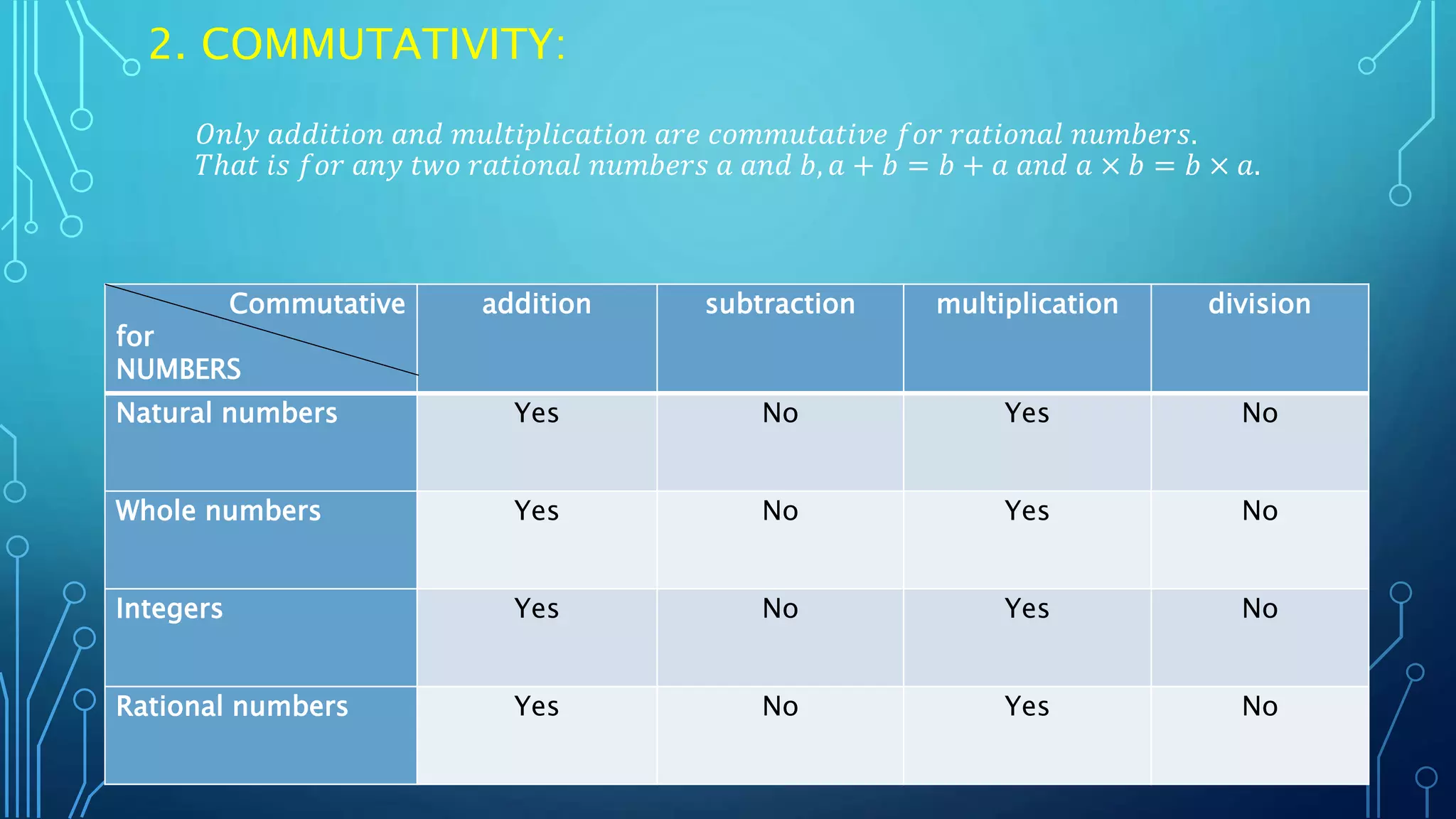 Rational numbers | PPT