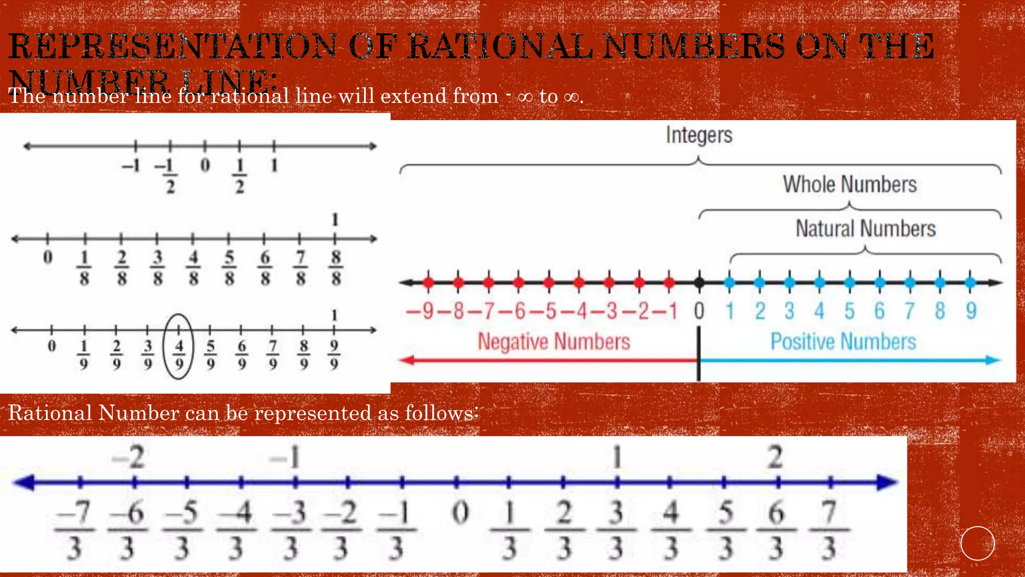 Rational numbers Class VIII | PPT
