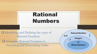 Rational
Numbers
 Identifying and Defining the types of
Rational Numbers
 Arranging Rational Numbers in
Ascending and Descending Order
 
