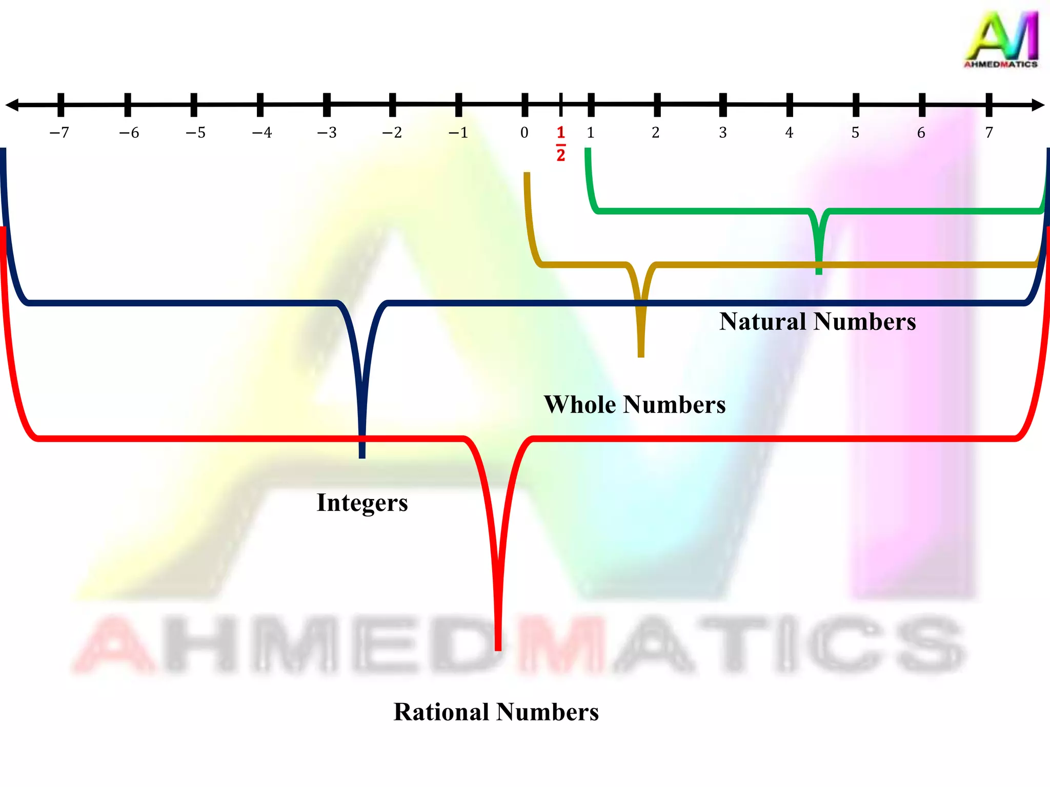 Rational Numbers.pptx
