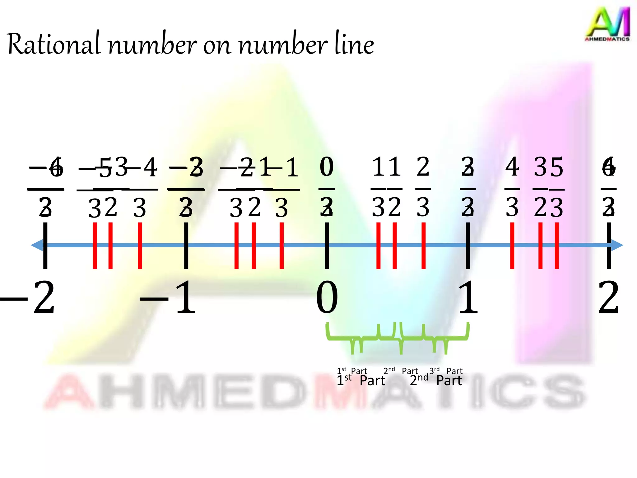 Rational Numbers.pptx
