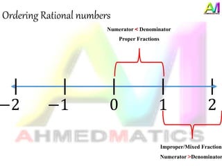 Rational Numbers.pptx