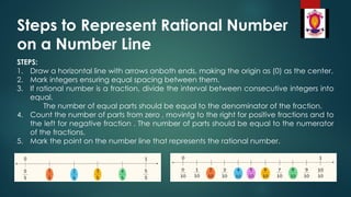 Steps to Represent Rational Number
on a Number Line
STEPS:
1. Draw a horizontal line with arrows onboth ends, making the origin as (0) as the center.
2. Mark integers ensuring equal spacing between them.
3. If rational number is a fraction, divide the interval between consecutive integers into
equal.
The number of equal parts should be equal to the denominator of the fraction.
4. Count the number of parts from zero , movinfg to the right for positive fractions and to
the left for negative fraction . The number of parts should be equal to the numerator
of the fractions.
5. Mark the point on the number line that represents the rational number.
 