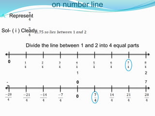 on number line
A. Represent
Sol- ( i ) Clearly
Divide the line between 1 and 2 into 4 equal parts
0
1 2
0
-
7
70
 