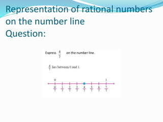 Representation of rational numbers
on the number line
Question:
 