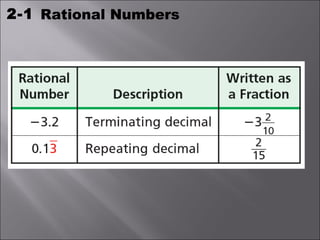 Rational numbers | PPT