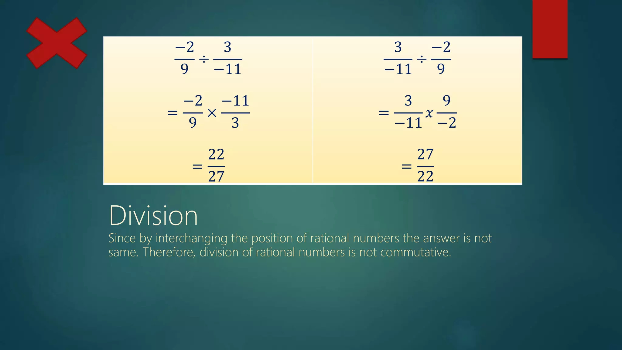 −2
9
÷
3
−11
=
−2
9
×
−11
3
=
22
27
3
−11
÷
−2
9
=
3
−11
𝑥
9
−2
=
27
22
Division
Since by interchanging the position of rational numbers the answer is not
same. Therefore, division of rational numbers is not commutative.
 