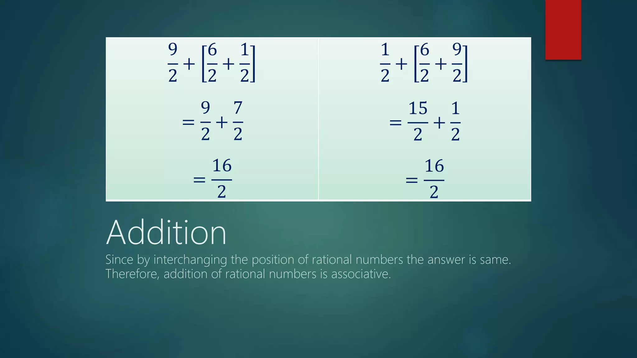 9
2
+
6
2
+
1
2
=
9
2
+
7
2
=
16
2
1
2
+
6
2
+
9
2
=
15
2
+
1
2
=
16
2
Addition
Since by interchanging the position of rational numbers the answer is same.
Therefore, addition of rational numbers is associative.
 