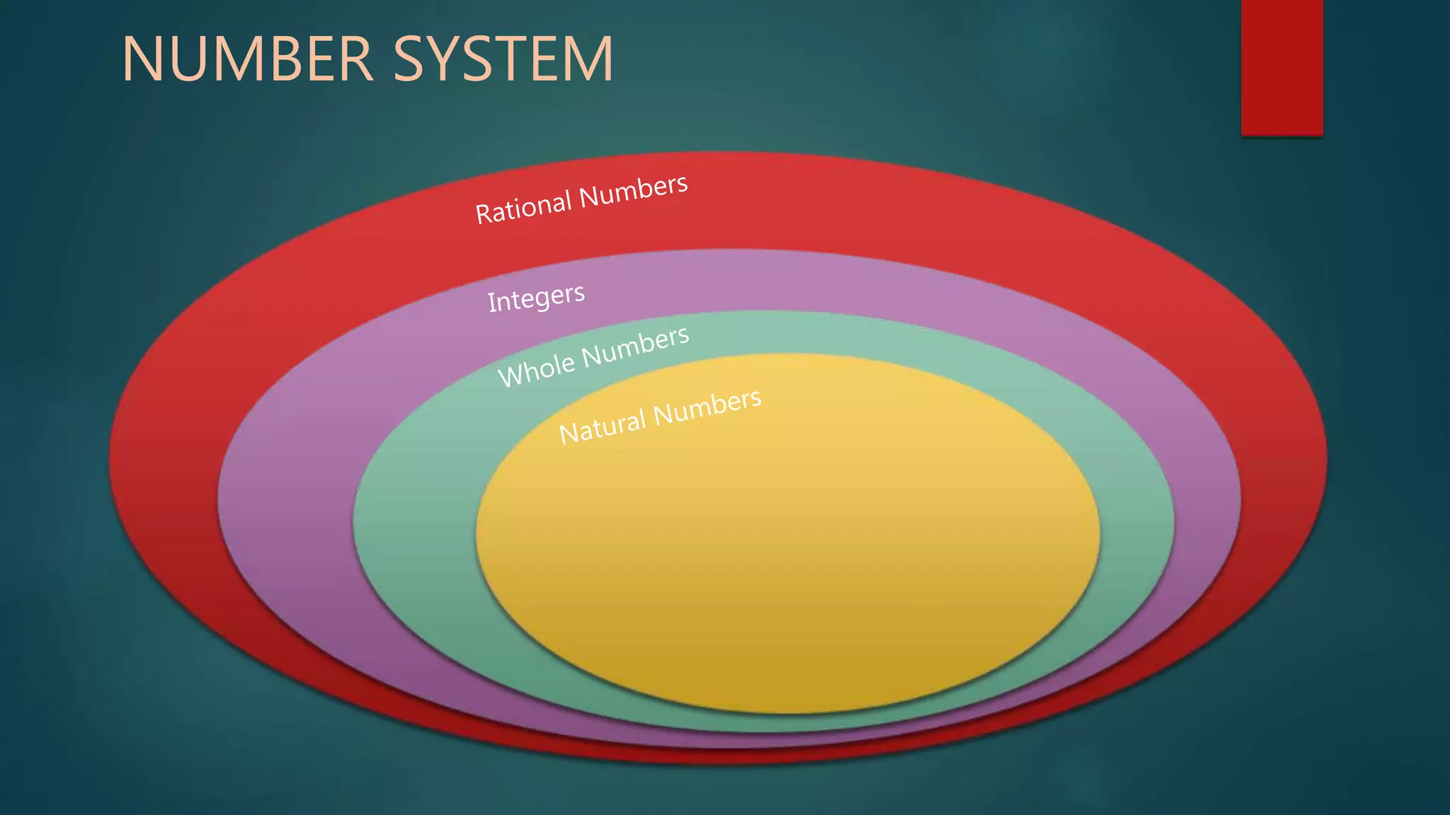 NUMBER SYSTEM
 