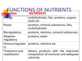 Nutrient Function Overview Rational Nutrition- Khushimawa. .ppt