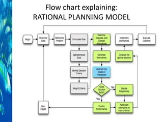 Rational planning and Sustainability | PPTX