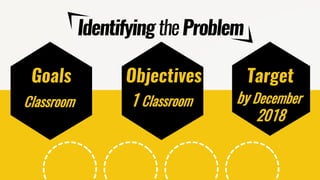 IdentifyingtheProblem
Classroom
Goals
1 Classroom
Objectives
by December
2018
Target