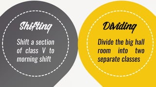 Shift a section
of class V to
morning shift
Divide the big hall
room into two
separate classes