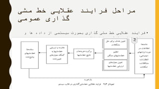 ‫مشی‬ ‫خط‬ ‫عقالیی‬ ‫فرایند‬ ‫مراحل‬
‫عمومی‬ ‫گذاری‬
•‫و‬ ‫ها‬ ‫داده‬ ‫از‬ ‫سیستمی‬ ‫بصورت‬ ‫گذاری‬ ‫مشی‬ ‫خط‬ ‫عقالیی‬ ‫فرایند‬
‫درونی‬ ‫انفعاالت‬ ‫و‬ ‫فعل‬ ‫و‬ ‫ها‬ ‫ستاده‬
 